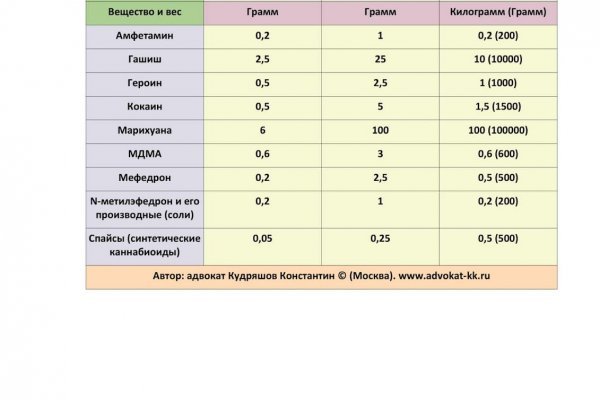 Блэк спрут как зайти bs2web top