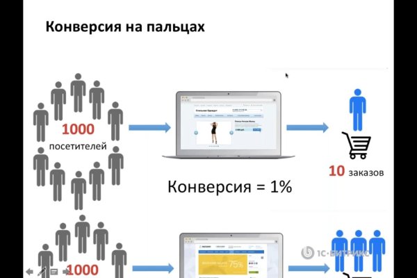 Блэк спрут магазин ссылка