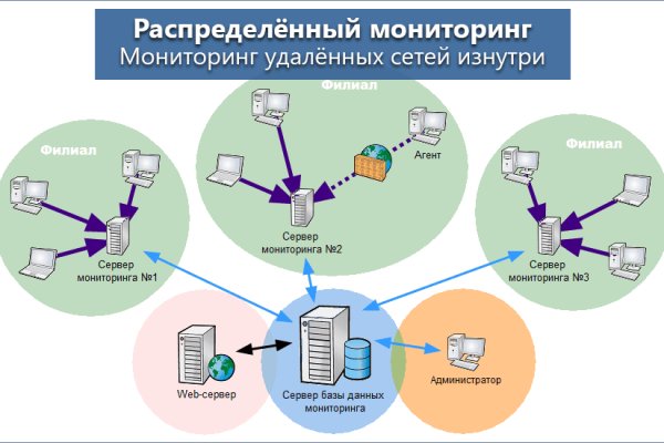 Блэк спрут официальная ссылка